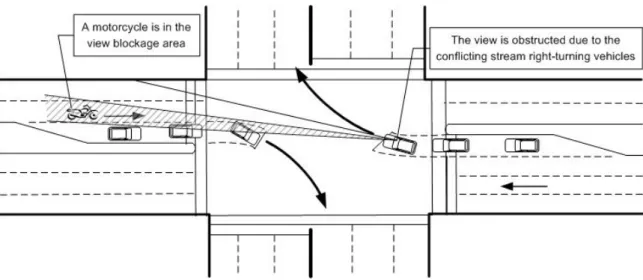 FIGURE 1 A typical right-turning with the unprotected right-turn phase 