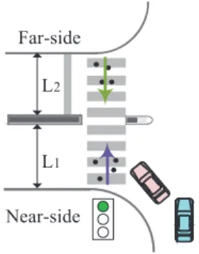 Fig. 4. Lane blockage by pedestrian crossing