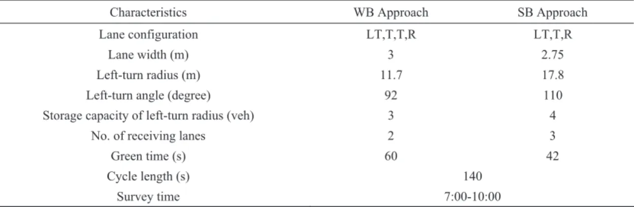 Table 1 Study site characteristics 