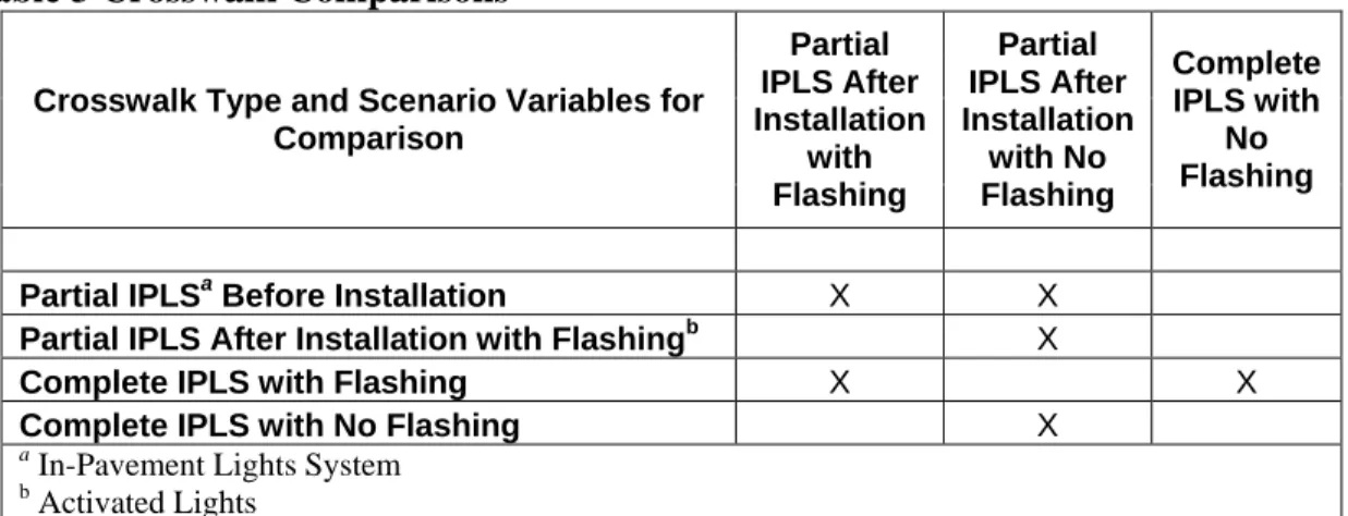Figure 10 shows the setup of the video camera in the field.   