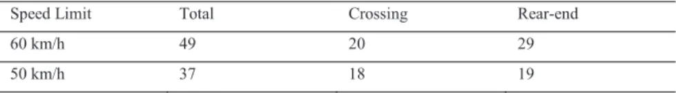 Table 1 Simulated conflict numbers for different speed limits 