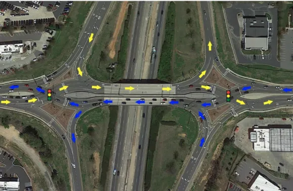 Figure 1: Different traffic movements at a typical DDI design (I-77 &amp; Catawba Ave,  Cornelius, North Carolina) 