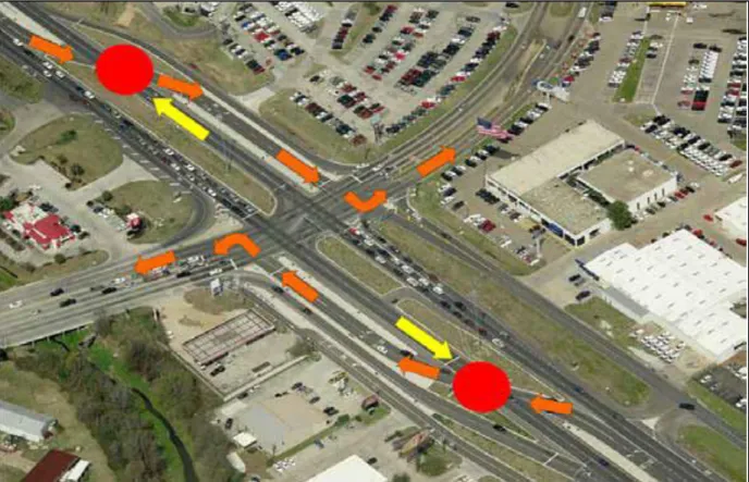 Figure 3: Left-turn crossover movement at a partial DLT in Baton Rouge, Louisiana   For the full DLT intersection, the left-turn movements are relocated to crossovers on all  four approaches, as shown in Figure 4 (Hughes et al., 2010)