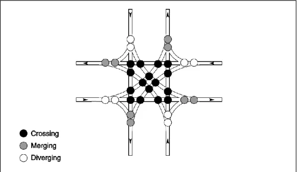 Figure 6: Conflict points for a conventional intersection  
