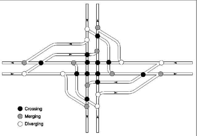 Figure 8: Conflict points for a DLT with four displaced left-turns  