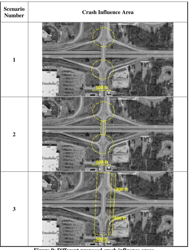 Figure 9: Different proposed crash influence areas 