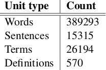 Table 2: Raw counts for the SMPoT corpus