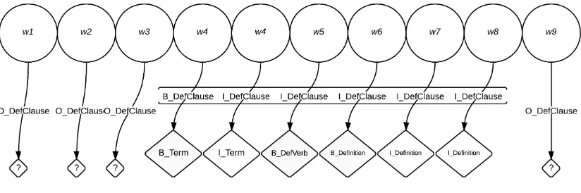 Figure 2: Visualization of the tagging schema.