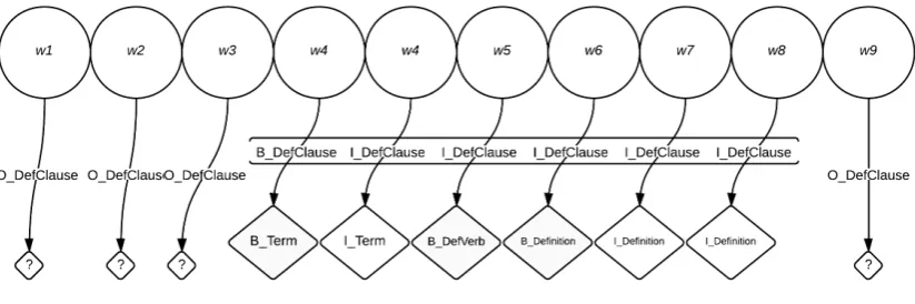Figure 2: Visualization of the tagging schema.