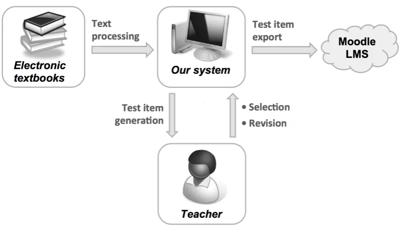 Figure 1: Workflow 