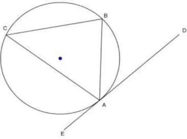 Figure 2.8: Theorem 5