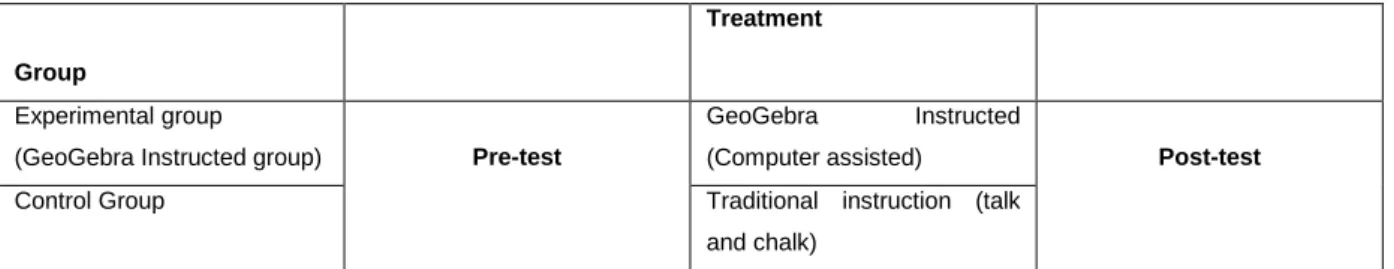 Table 3.1  Non-equivalent comparison group design 