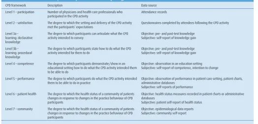 Table 3: Outcomes framework (devised by Moore and others [2009])