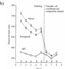 Figure 1.  Willingham (1999) Experiment 3  