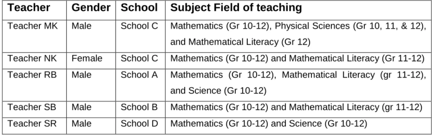 Table 4.4: Participants’ biographical details 