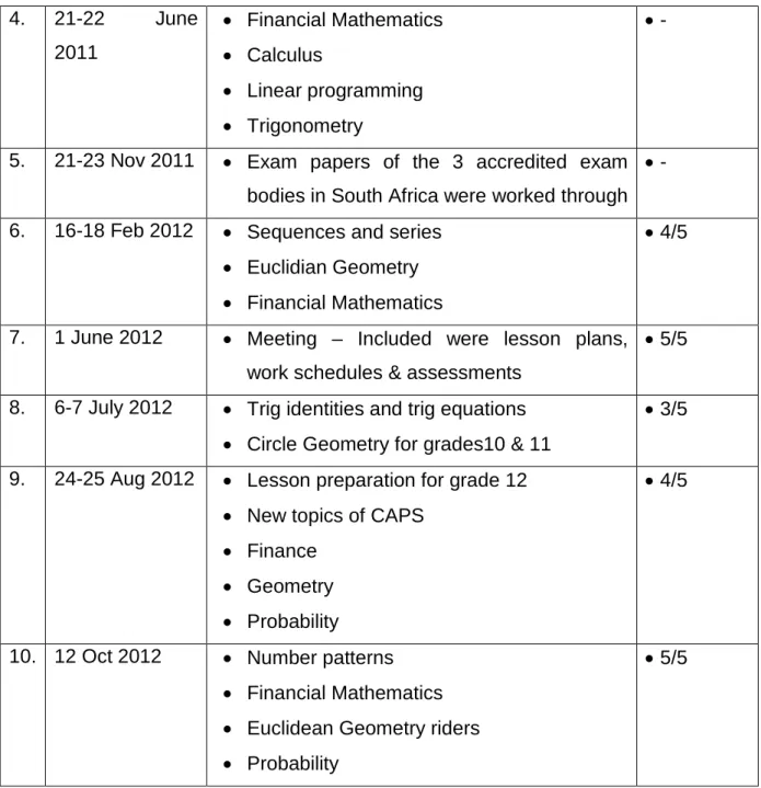Table 5.1: Workshop reports 