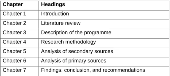 Table 1.1 Chapter Outline 