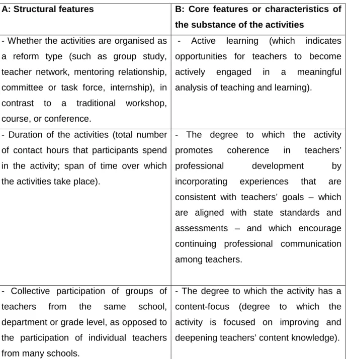Table 2.1: Six key features of professional development 
