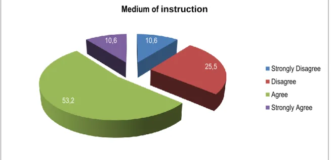 Figure 4.1: Reading challenges in Grade 4 