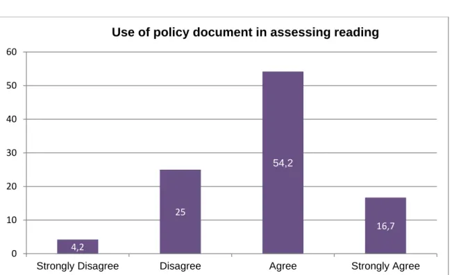 Figure 4.9: Assessing reading 