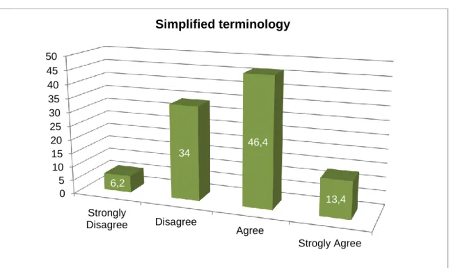Figure 4.10:  Simplified terminology 
