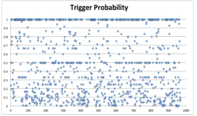 Table 1. An example of event trigger and roles 