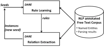 Figure 1: DARE core architecture