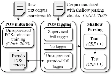 Figure 1. Overview of the system 