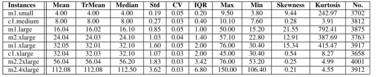 TABLE II