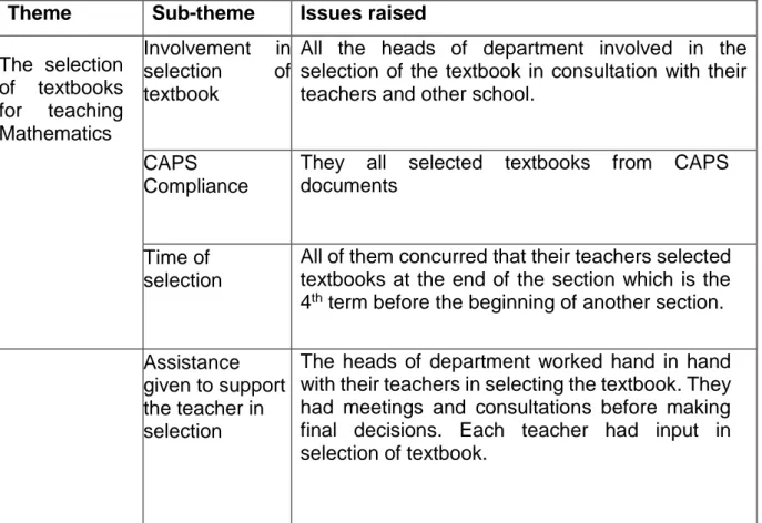 Table 4.6: Themes and sub-themes concerning the selection of textbooks for  teaching Mathematics 
