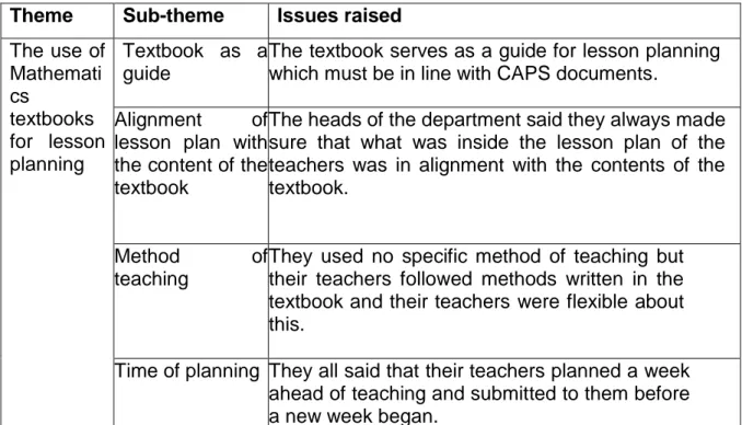 Table  4.7:  Themes  and  sub-themes  concerning  the  use  of  Mathematics  textbooks for lesson planning