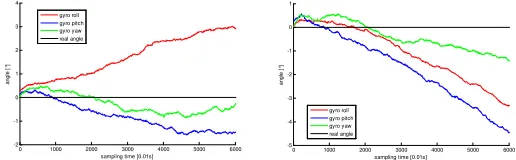 Figure 4: Computational elements of an INS
