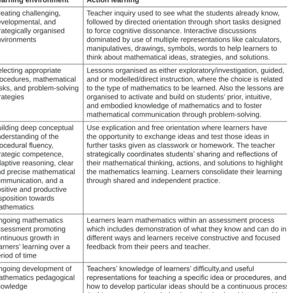 Table 4:  effective mathematics learning Learning environment Action learning Creating challenging, 