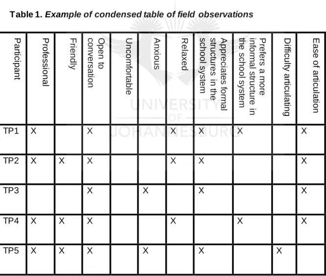 Table 1. Example of condensed table of field  observations 