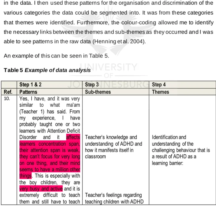 Table 5 Example of data analysis 
