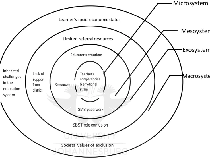 Figure 2  Integration of findings with Bronfenbrenner’s bioecological model of human  development 