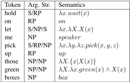 Table 2: The argument structure based on the con-stituent parse.