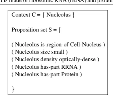 Figure 4: Example of a QA pair and its triple rep-resentation.