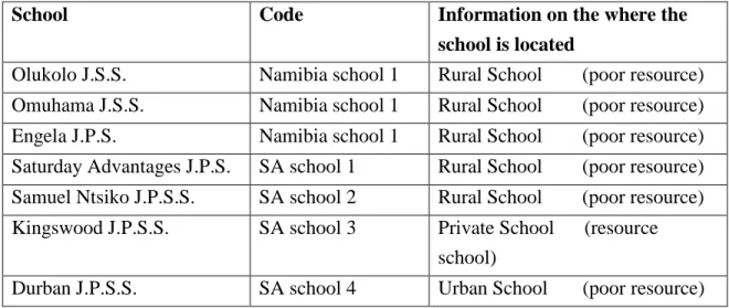 Table 3.1:  Summary of schools involved in the study   