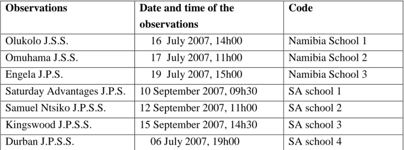 Table 3.3: Observation schedule outlining the specific days with code references used for  schools involved in the study