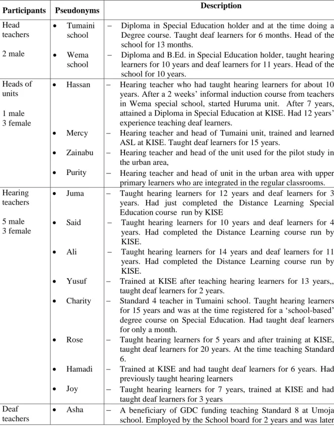 Table 5:2 Research participants in schools  