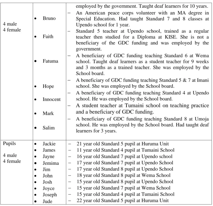 Table 5:3 Other participants  