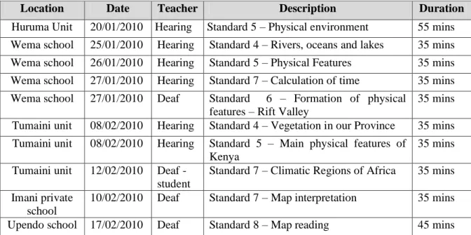 Table 5:4 Number of observations conducted 