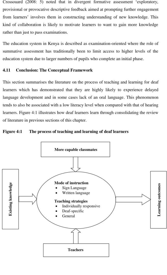 Figure 4:1  The process of teaching and learning of deaf learners 