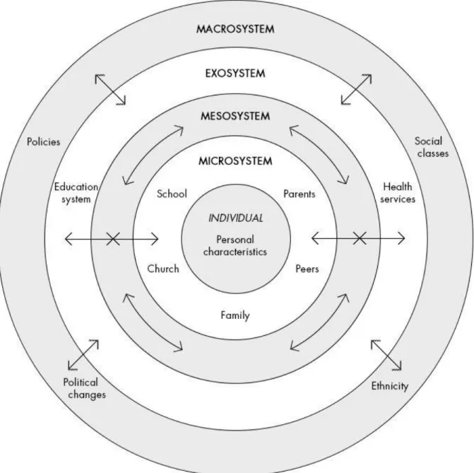 Barriers to Learning in the South African Context