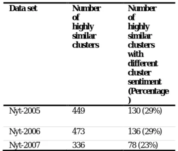 Figure 2 shows the results of this categorization average over the 3 evaluations.  