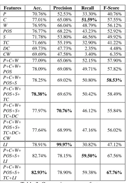 Table 2. Comparison between tagging schemes 