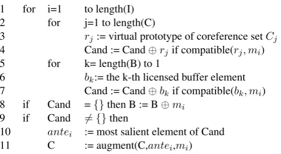 Figure 1: Incremental model: base algorithm
