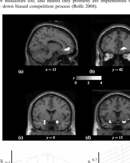 Figure 11. Cognitive influences on olfactory representations in the human brain. Group (random) effects analysis showing the brain regions where the BOLD signal was correlated with pleasantness ratings given to the test odour