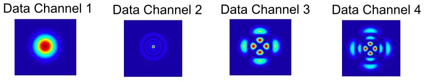 Figure 1.2: Four data channels are mapped to four diﬀerent modes in a Mode